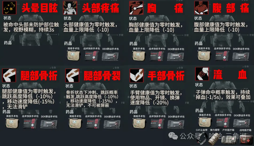 三角洲行动七个受伤部位倍率伤害示意图