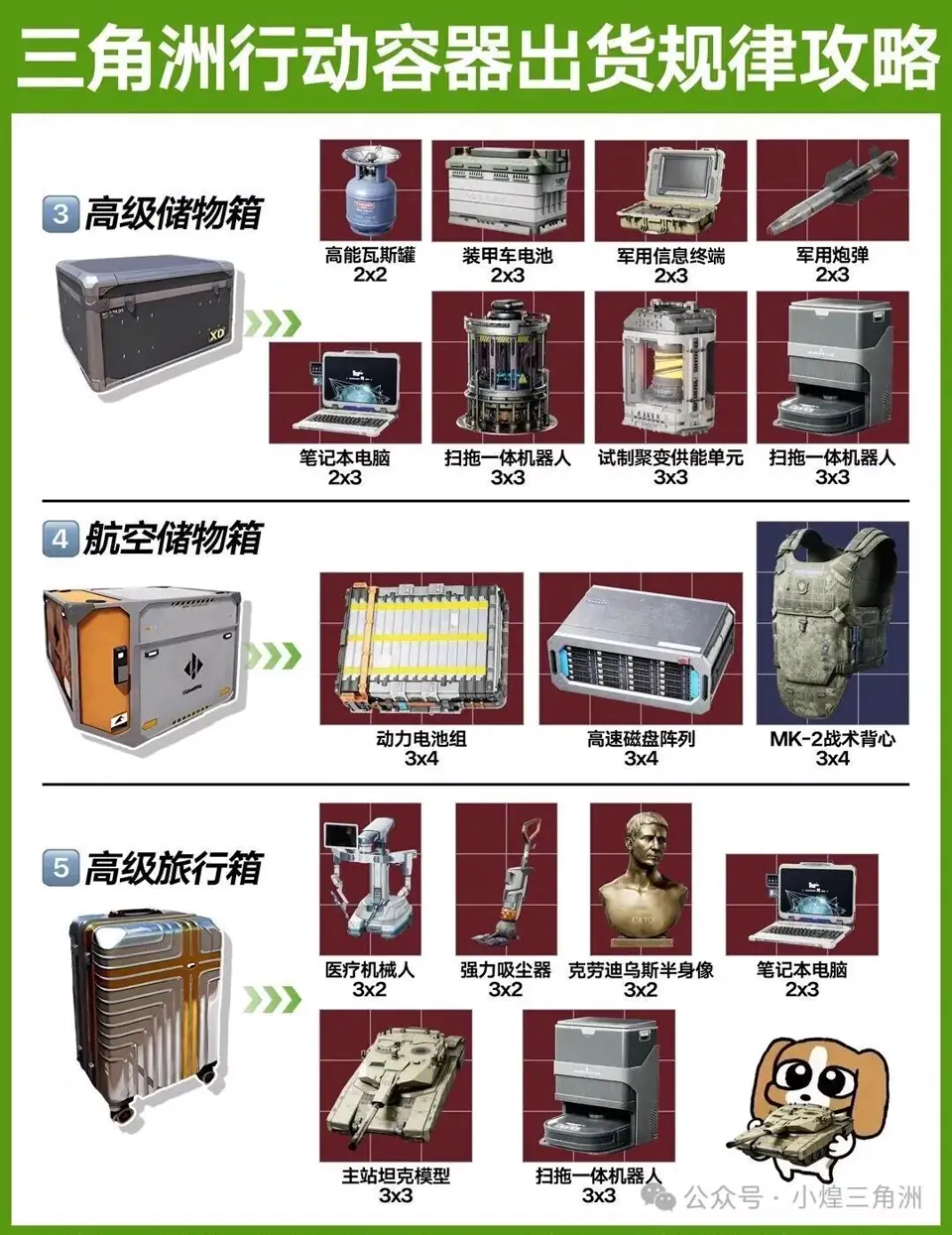 三角洲行动容器出货规律3-5类容器截图，展示中低级容器的出货倾向和开箱优先级
