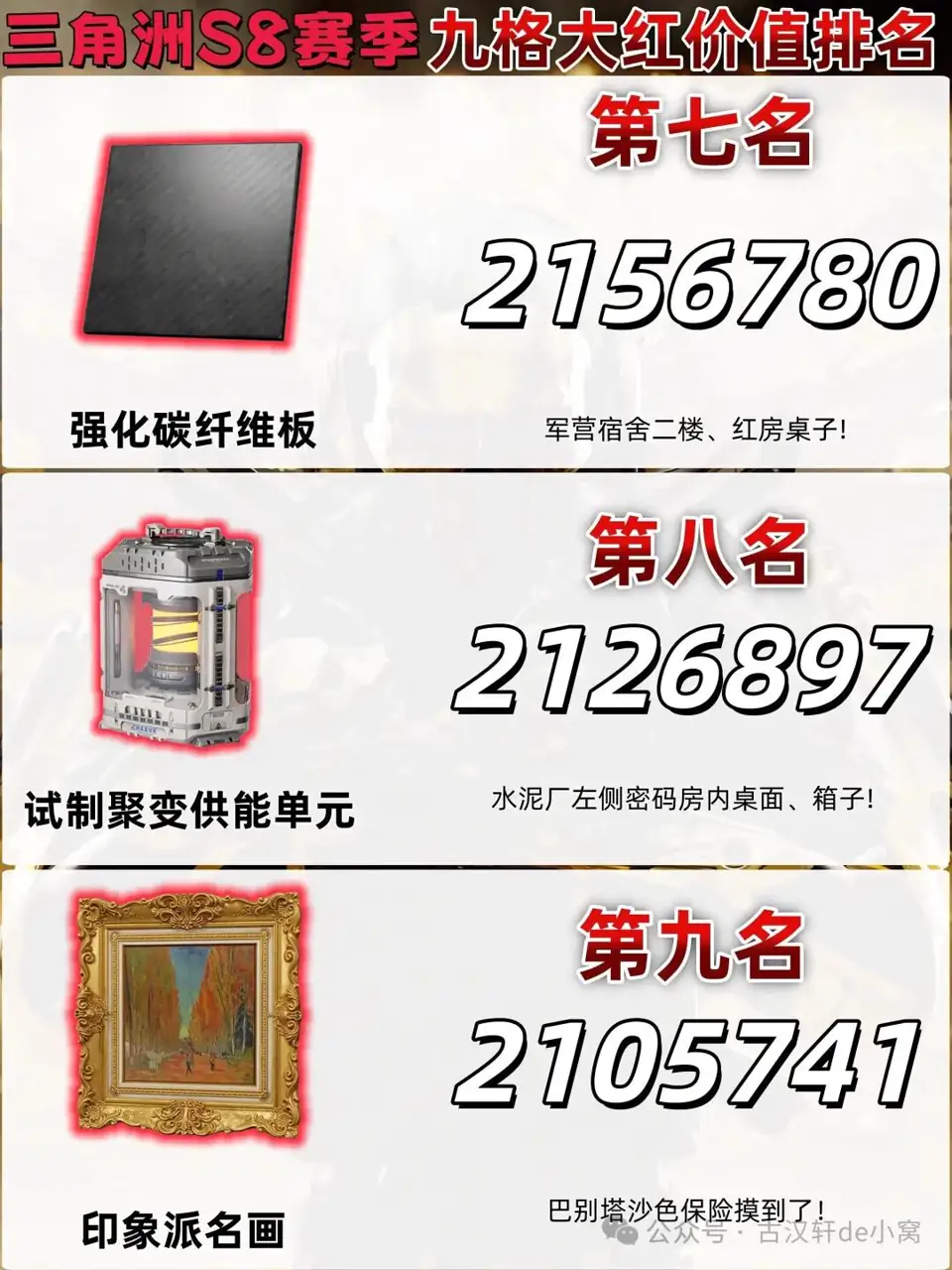 三角洲行动S8九格大红价值排行第7到第9名图，展示后段位大红在实战中的取舍思路