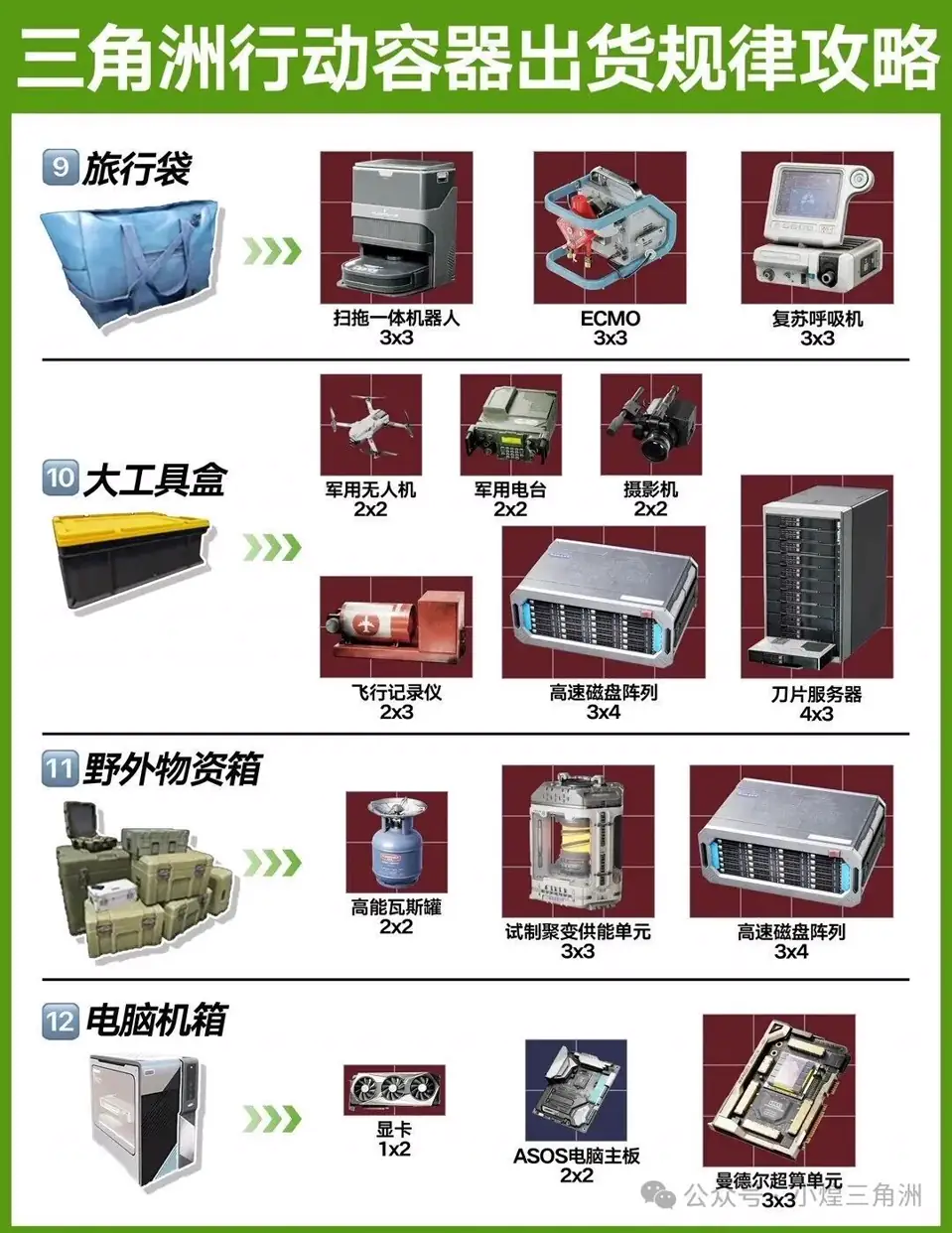 三角洲行动容器出货规律9-12类容器截图，展示高价值容器的出货规律和开箱取舍
