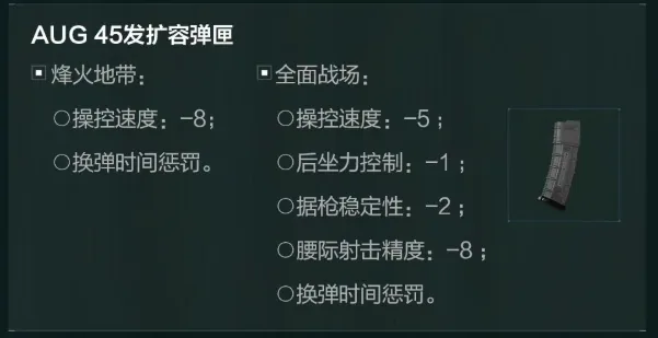 三角洲行动S9新增AUG45发弹匣截图，展示新赛季新增武器配件内容