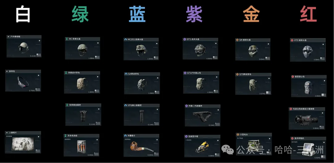 三角洲行动新手攻略品质分级示意图