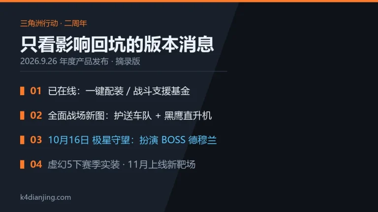 三角洲行动二周年年度发布回坑看点清单：已上线赛季改动、10月16日极星守望、虚幻5引擎升级与11月新靶场