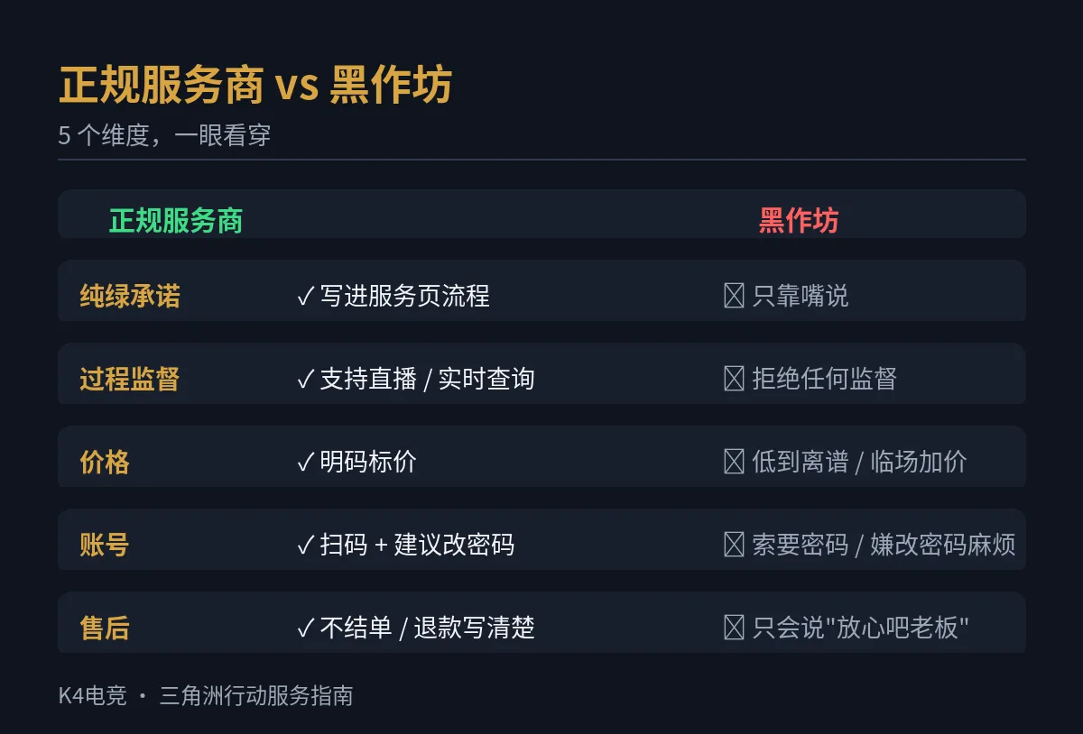 正规代练与黑作坊对比表-纯绿流程直播监督明码标价
